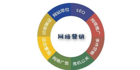 豐臺(tái)區(qū)定制軟件研發(fā)推薦